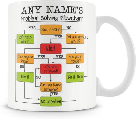 Personalized Ceramic Work Mug – Funny Gift for Men Women Colleagues with Personalized Flowchart